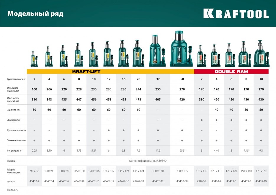 KRAFTOOL DOUBLE RAM 6т 170-420мм домкрат двухштоковый бутылочный с увеличенным подъемом, KRAFT BODY